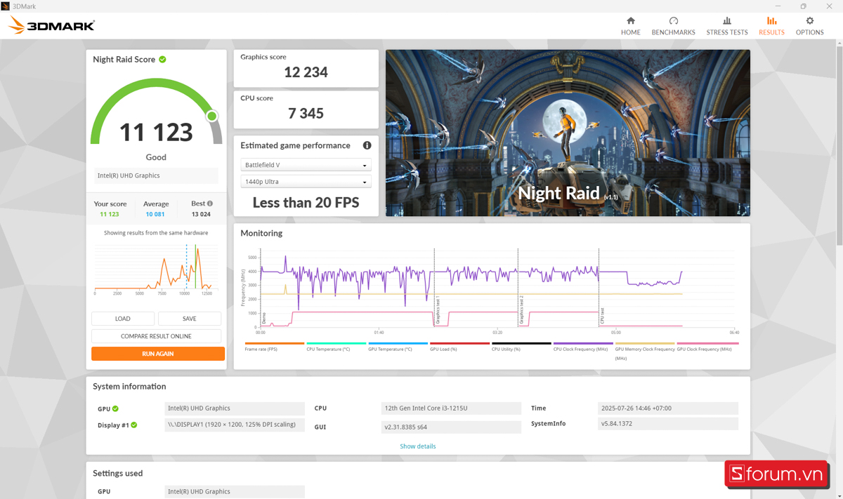 Hiệu năng GPU thông qua benchmark trên Acer Aspire Go 15