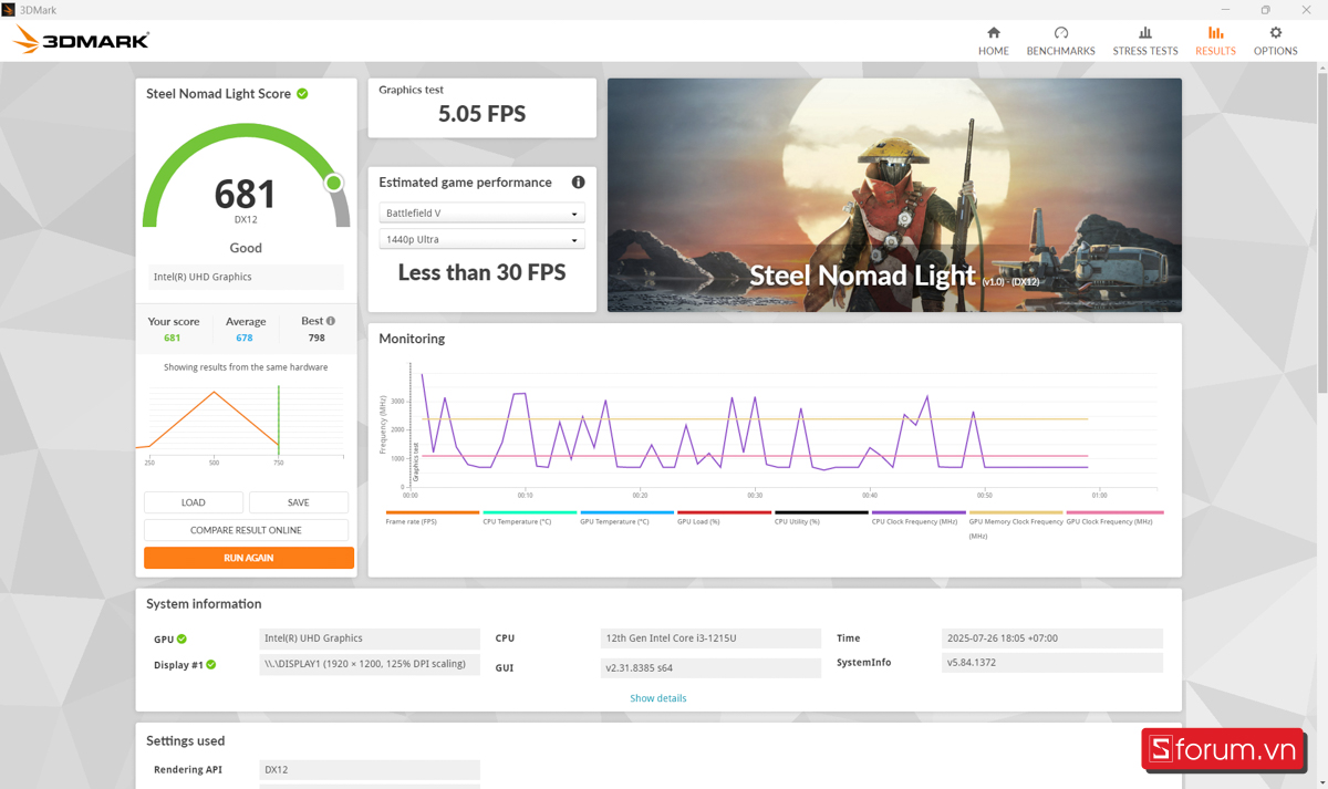 Hiệu năng GPU thông qua benchmark trên Acer Aspire Go 15