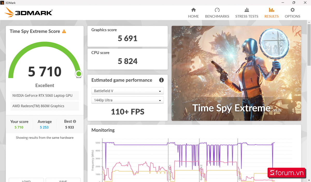 Đánh Giá ASUS TUF Gaming A14 2025: Hiệu năng GPU thông qua benchmark