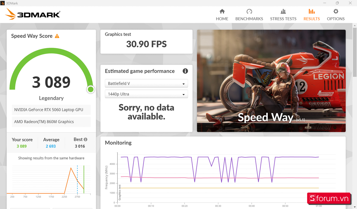 Đánh Giá ASUS TUF Gaming A14 2025: Hiệu năng GPU thông qua benchmark