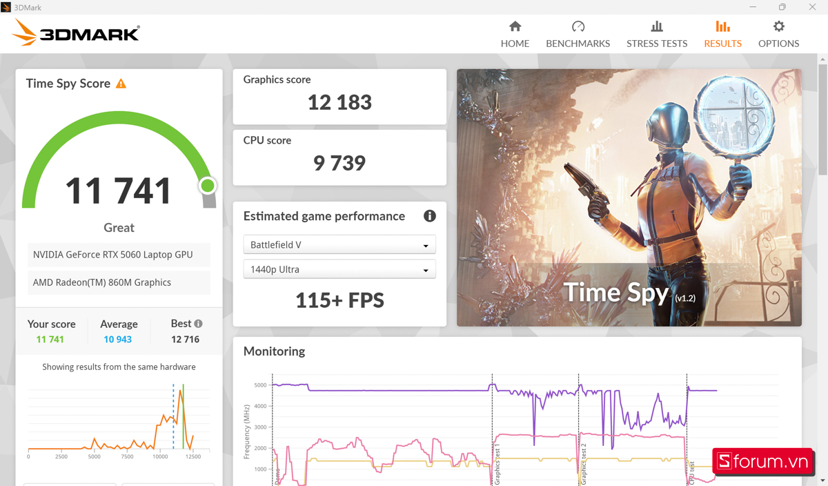 Đánh Giá ASUS TUF Gaming A14 2025: Hiệu năng GPU thông qua benchmark