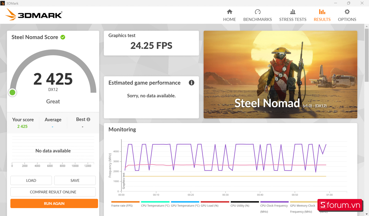 Đánh Giá ASUS TUF Gaming A14 2025: Hiệu năng GPU thông qua benchmark