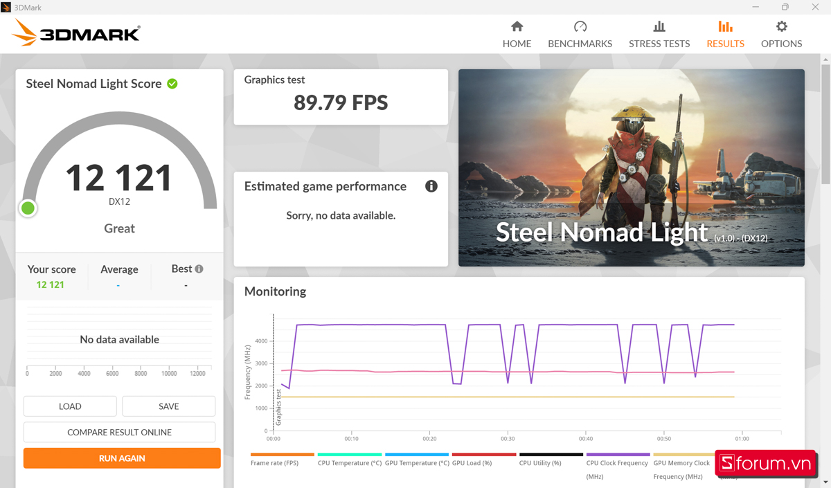 Đánh Giá ASUS TUF Gaming A14 2025: Hiệu năng GPU thông qua benchmark