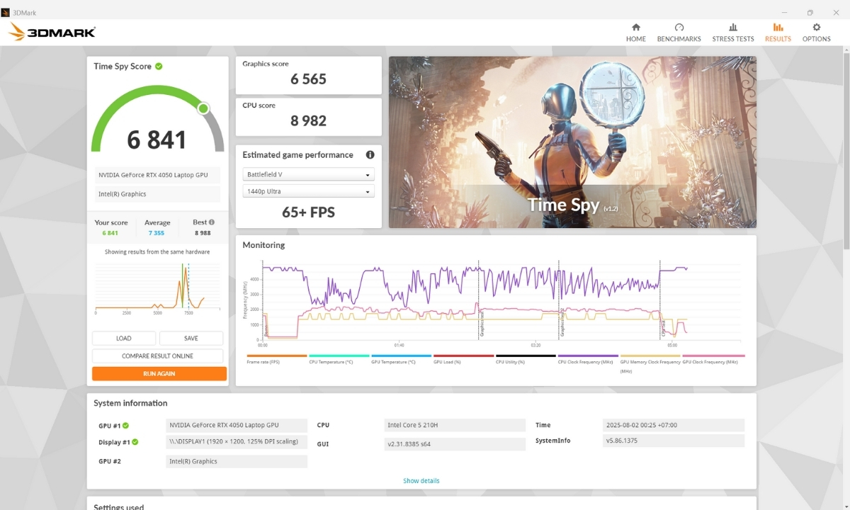Kết quả benchmark trên ASUS Gaming V16 (V3607VU - RP343W)