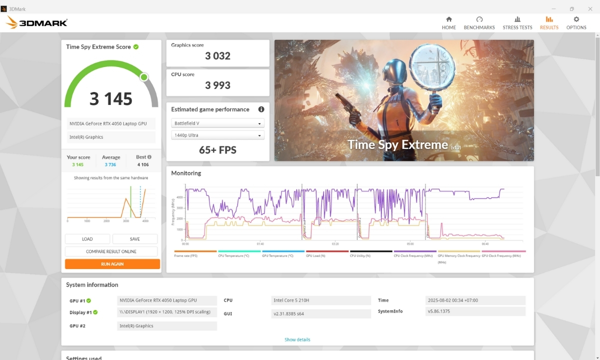 Kết quả benchmark trên ASUS Gaming V16 (V3607VU - RP343W)