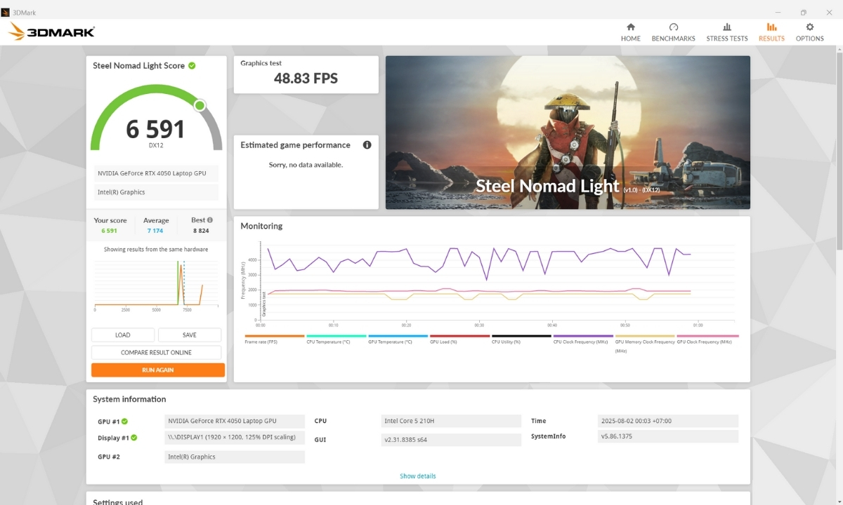 Kết quả benchmark trên ASUS Gaming V16 (V3607VU - RP343W)