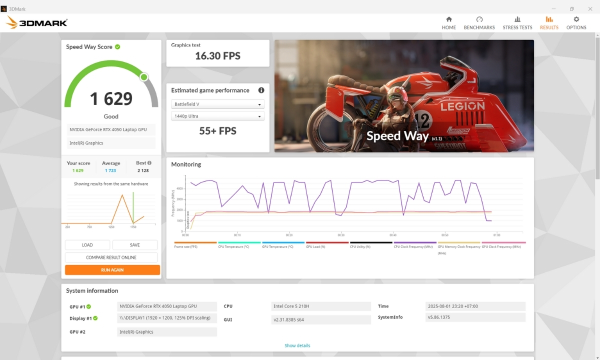 Kết quả benchmark trên ASUS Gaming V16 (V3607VU - RP343W)