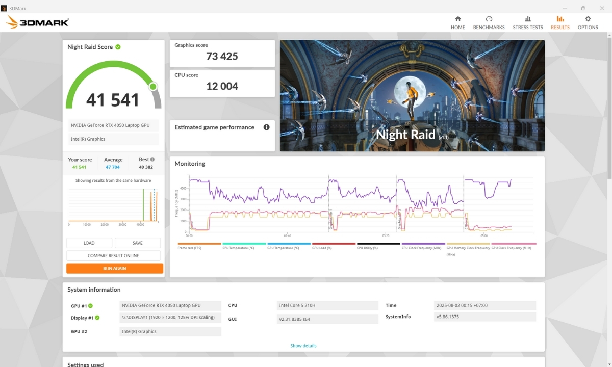 Kết quả benchmark trên ASUS Gaming V16 (V3607VU - RP343W)