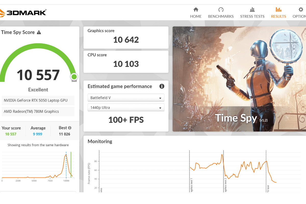 Đánh giá hiệu năng Lenovo Legion 5 2025: Hiệu năng của RTX 5050 8GB