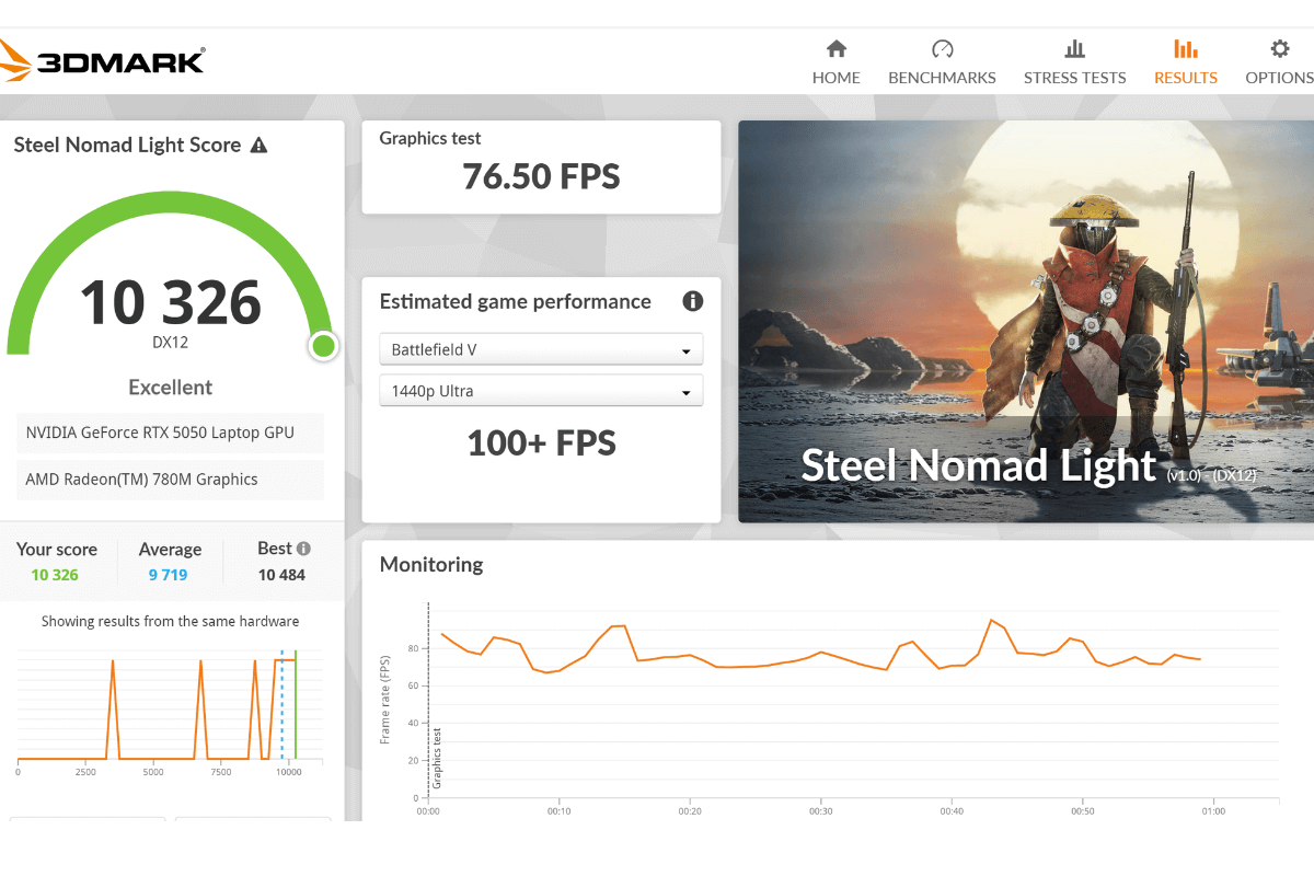 Đánh giá hiệu năng Lenovo Legion 5 2025: Hiệu năng của RTX 5050 8GB