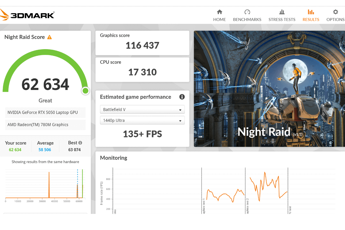 Đánh giá hiệu năng Lenovo Legion 5 2025: Hiệu năng của RTX 5050 8GB