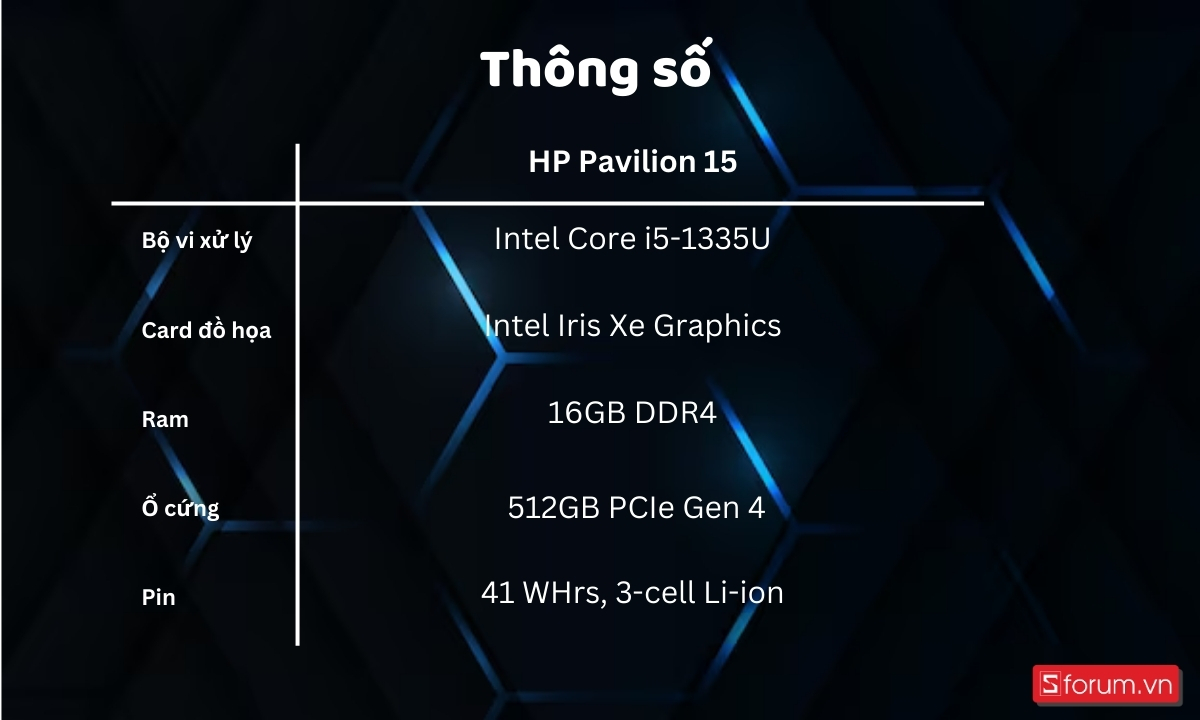 Đánh giá HP Pavilion 15: Thông số cấu hình của HP Pavilion 15