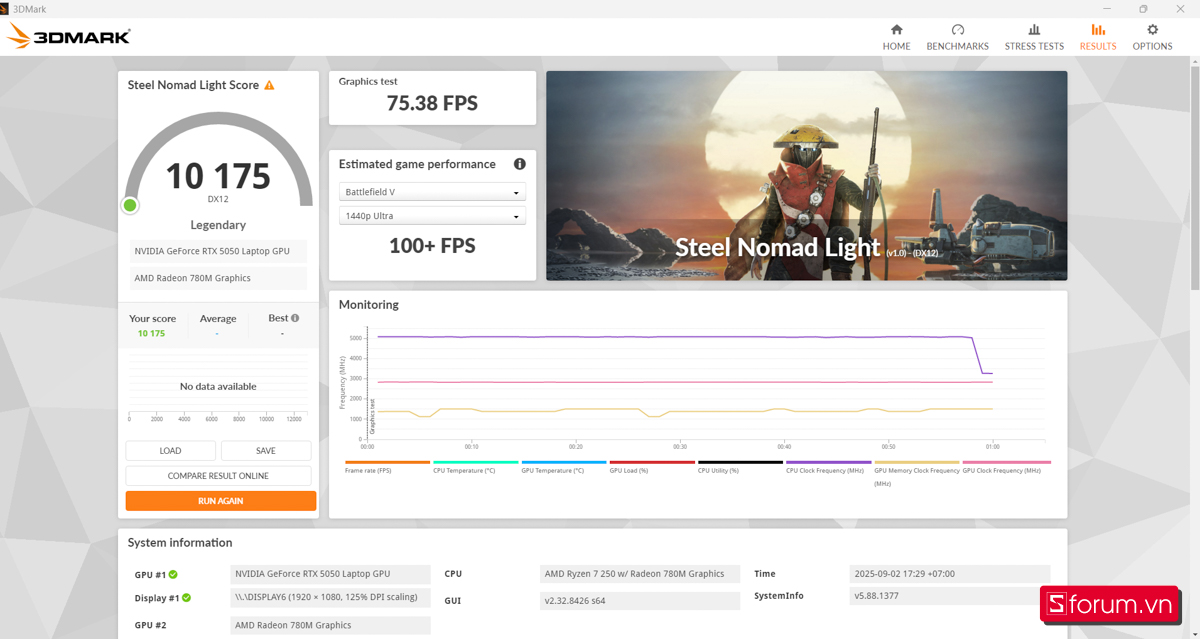 Đánh giá hiệu năng Lenovo LOQ 15AHP10 2025: Hiệu năng GPU
