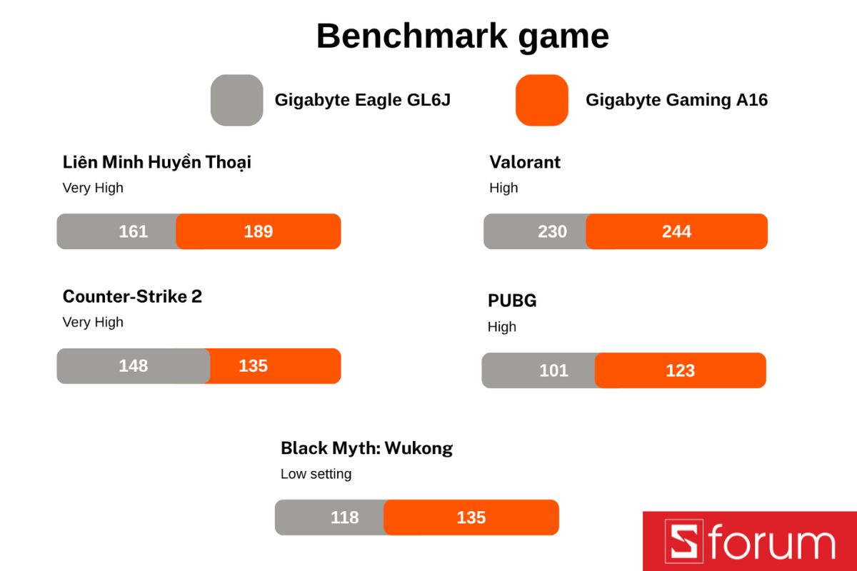 Bài test hiệu năng game trên độ phân giải 1080p