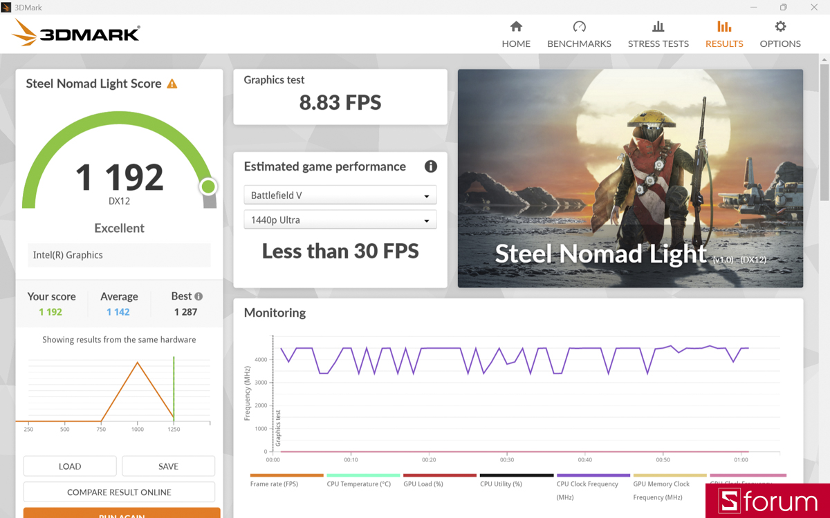 Điểm 3DMark Steel Nomad Light của Acer Swift Air 14