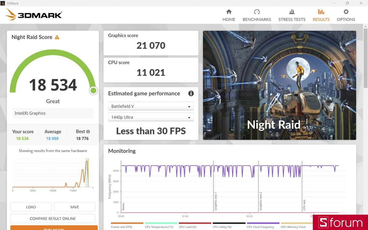 Điểm 3DMark Night Raid của Acer Swift Air 14
