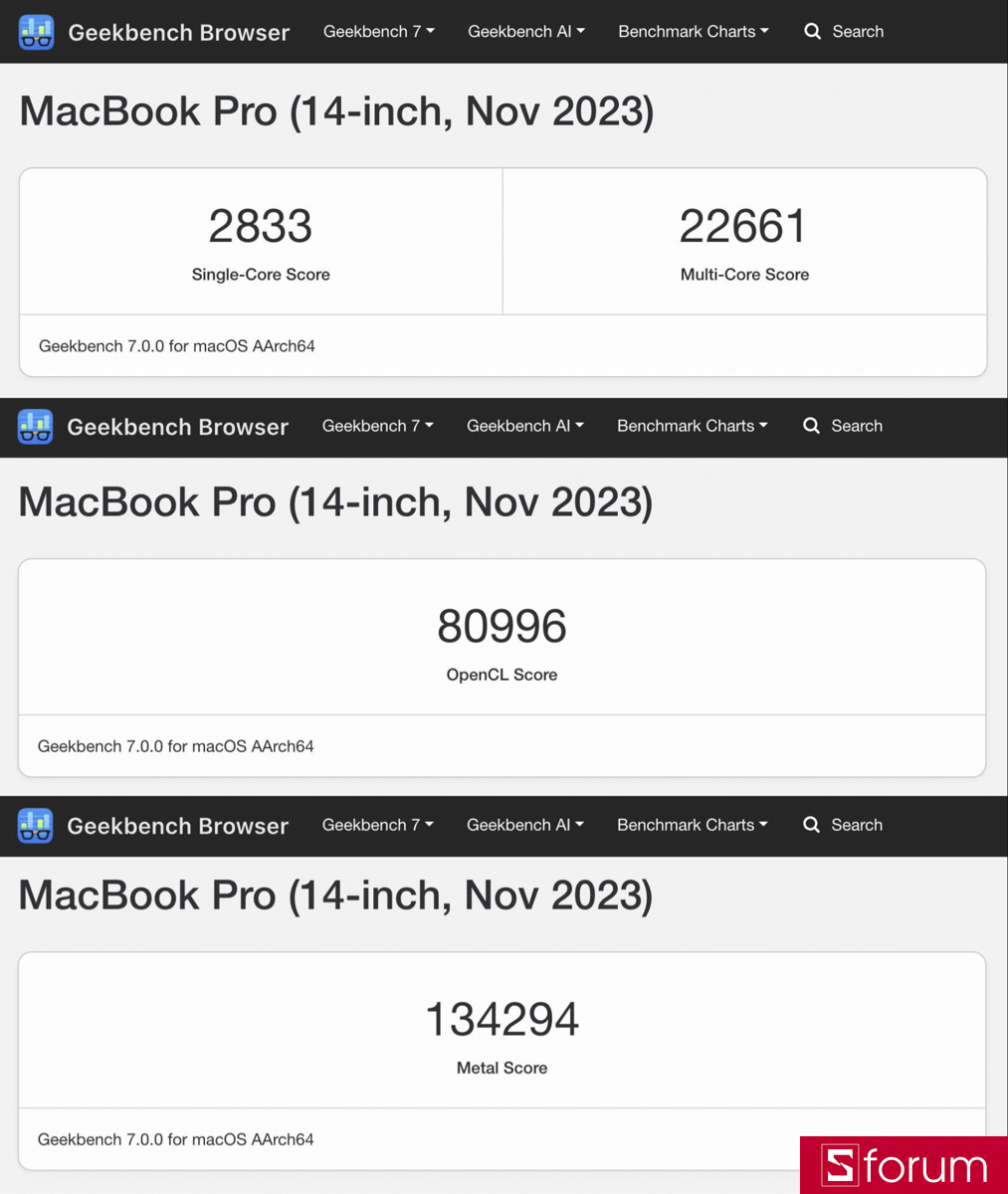 Điểm GeekBench 7 của MacBook Pro 14 inch M3 Max