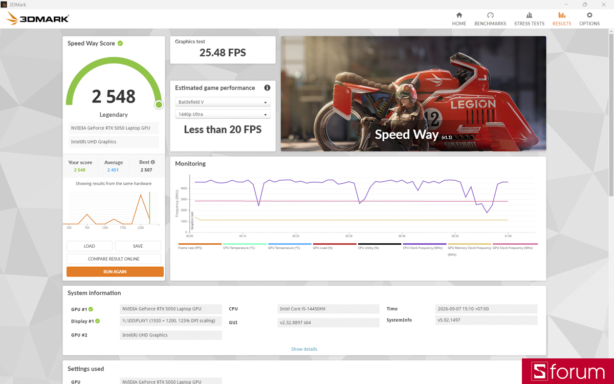 Đánh giá ASUS TUF Gaming F16 FX608JHI