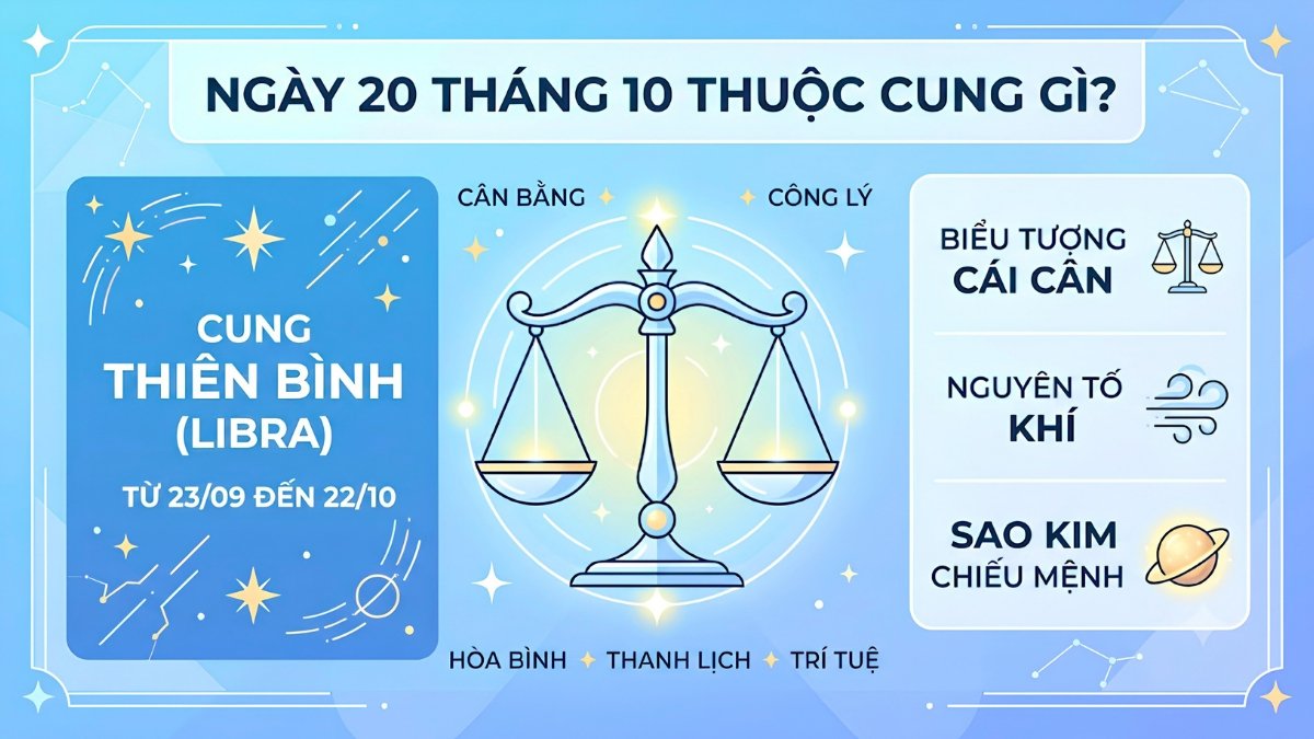 20/10 cung gì? 20/10 thuộc cung Thiên Bình (Libra)