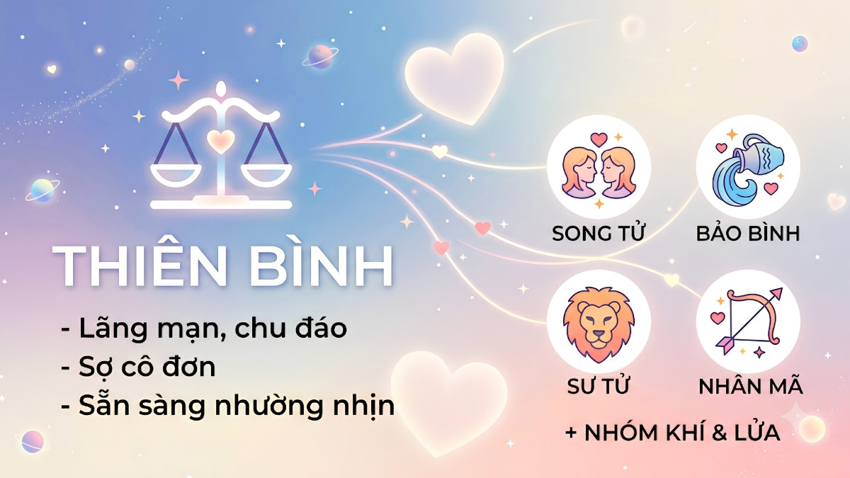 Tình yêu và sự nghiệp người sinh ngày 20/10
