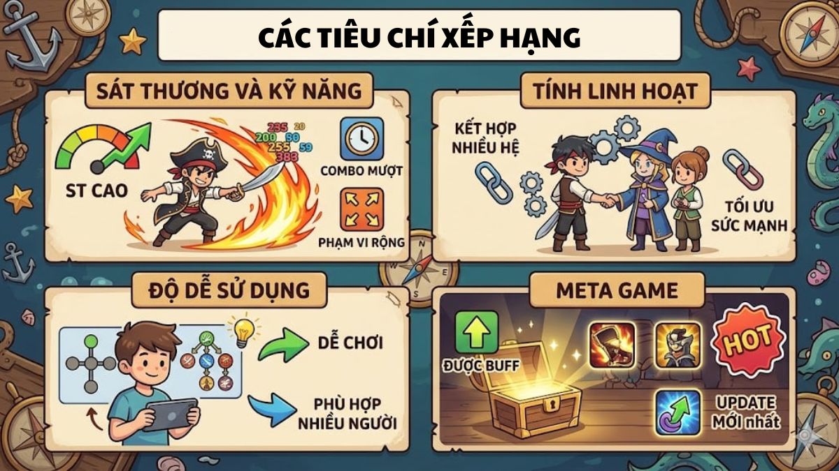 Tiêu chí xếp hạng trong Sailor Piece Tier List