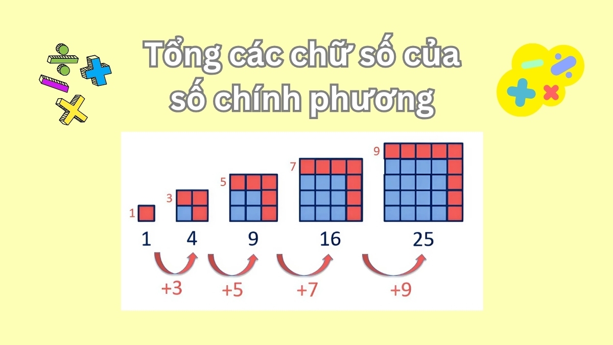 Tổng các chữ số của số chính phương