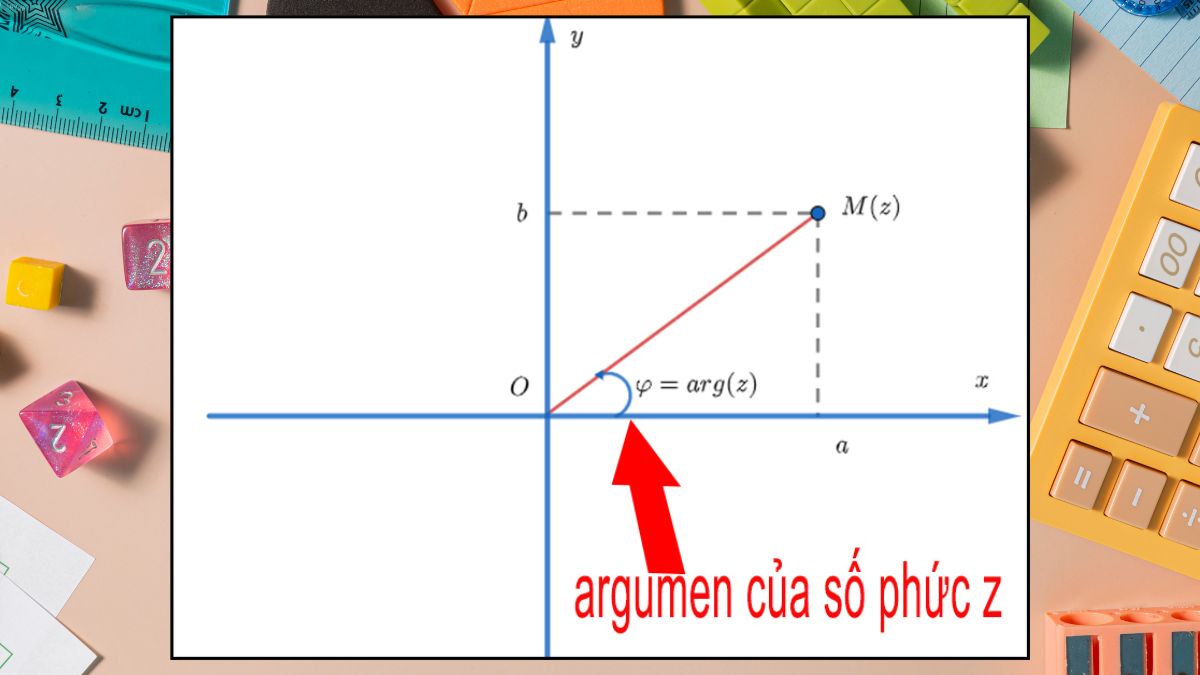 Argument của số phức