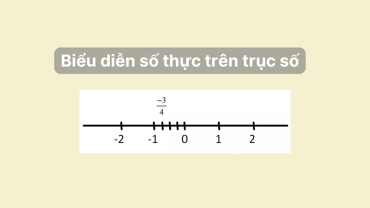 biểu diễn số thực R trên trục số