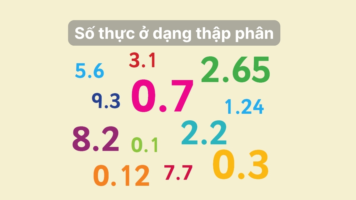 Số thực R dưới dạng thập phân