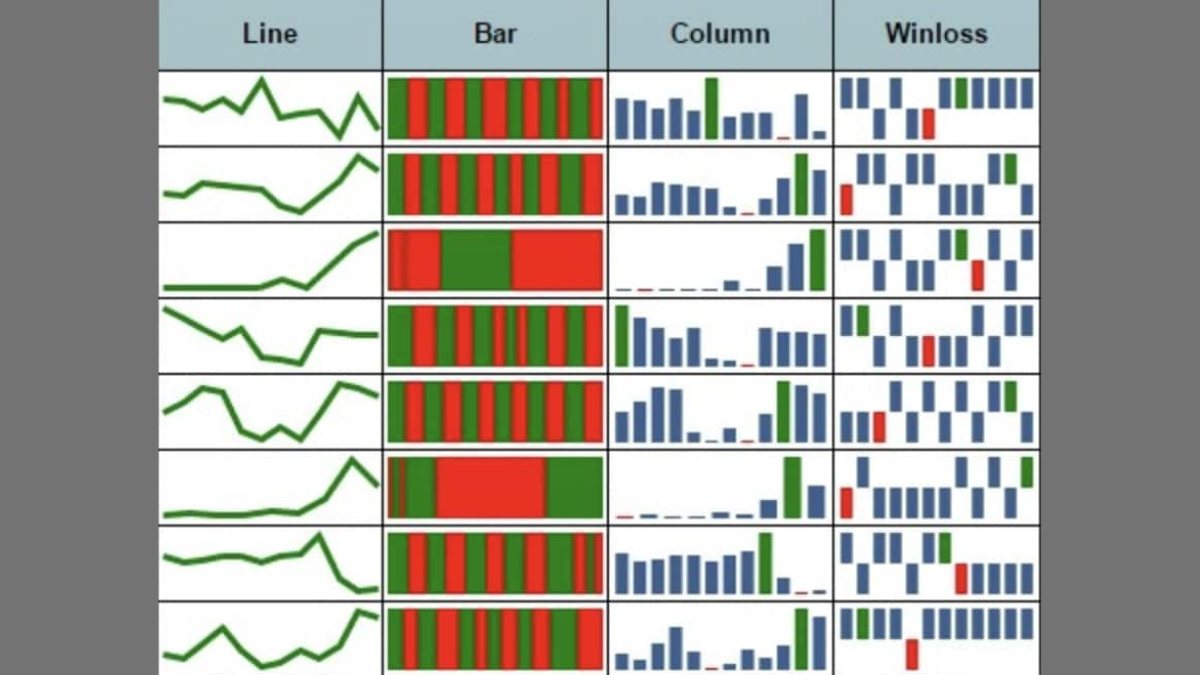 Các loại SPARKLINE trong Google Sheets phổ biến