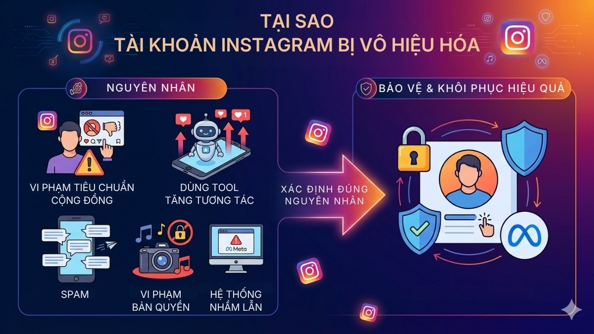 Tại sao tài khoản Instagram bị vô hiệu hóa