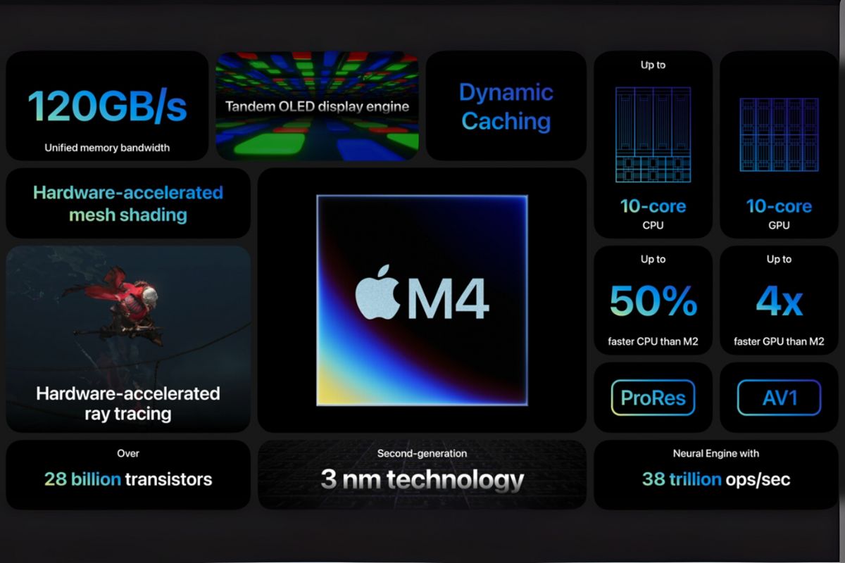 So sánh A19 Pro vs M4 về tiến trình sản xuất