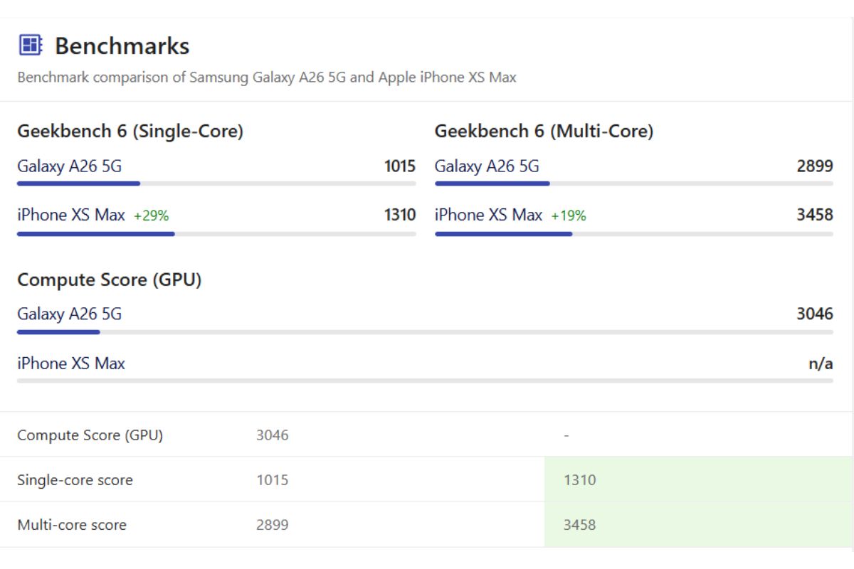 Có nên mua iPhone Xs Max cũ và so với Android cùng tầm giá thế nào?