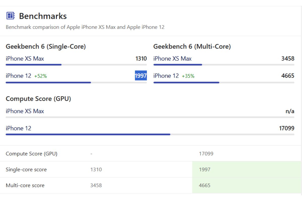 Có nên mua iPhone Xs Max cũ không và có còn mạnh không?
