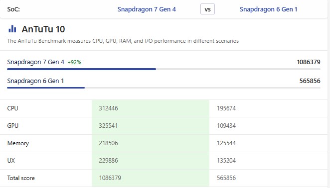 So sánh thông số kỹ thuật OPPO Reno15 vs Reno15 F