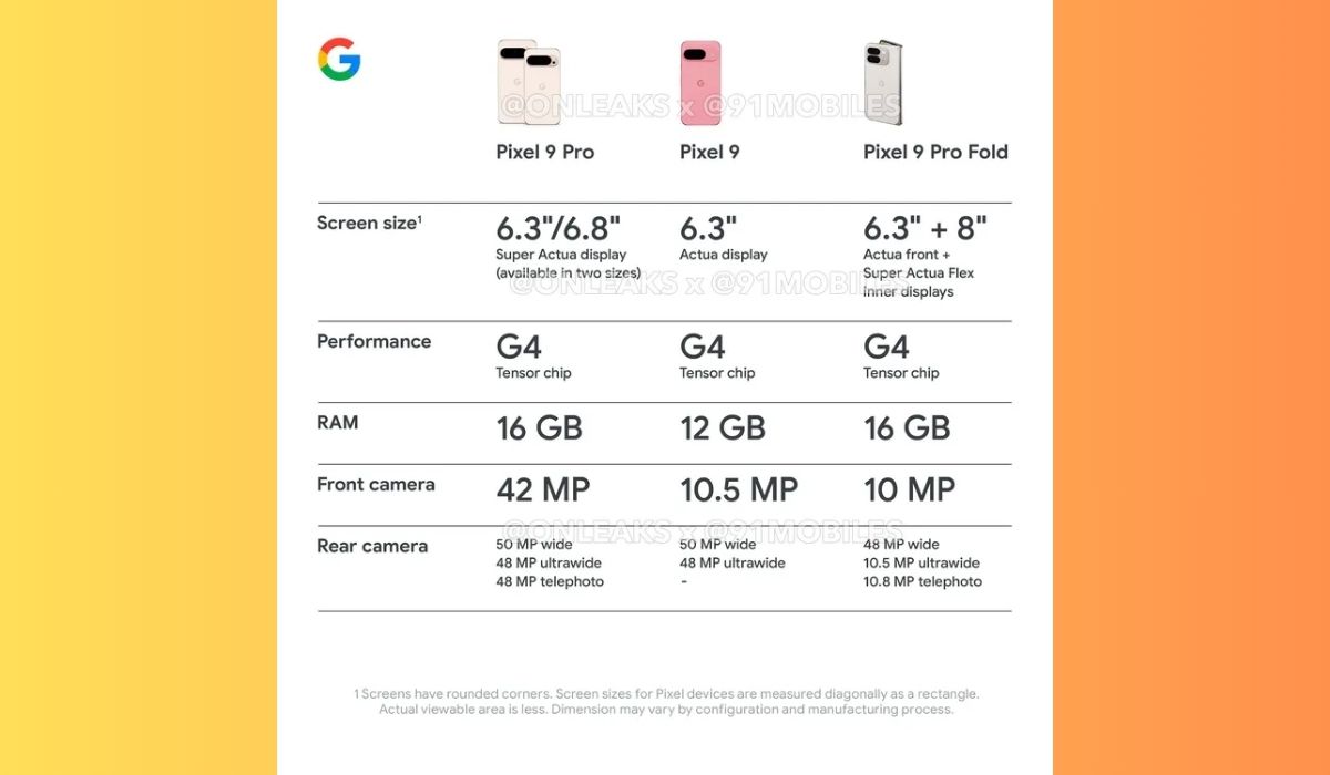 Thông số kỹ thuật Google Pixel 9 Pro