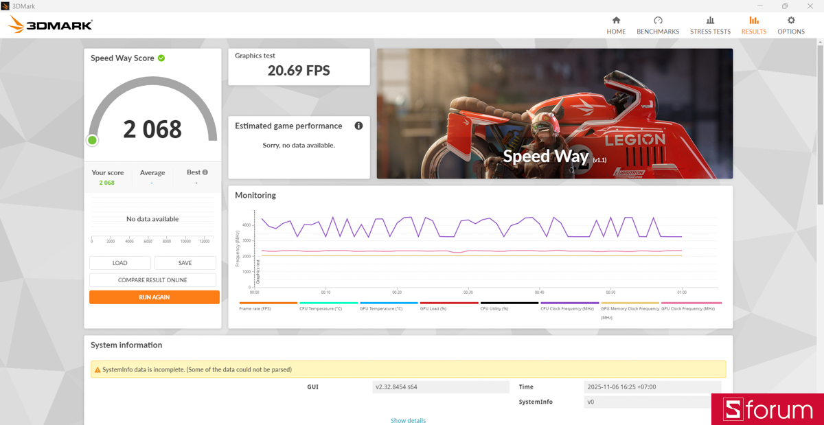 Đánh giá hiệu năng GPU