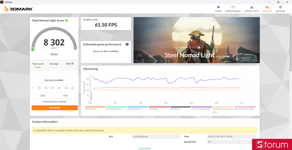 Đánh giá hiệu năng GPU