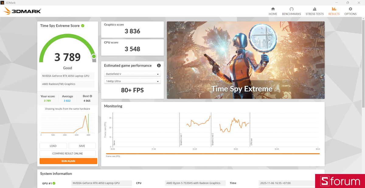 Đánh giá hiệu năng GPU