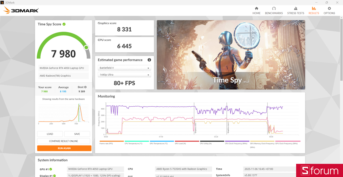 Đánh giá hiệu năng GPU