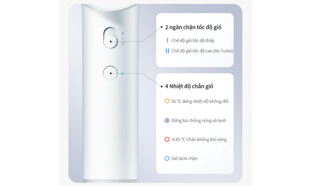 Máy sấy tóc tốc độ cao 1600W Showsee