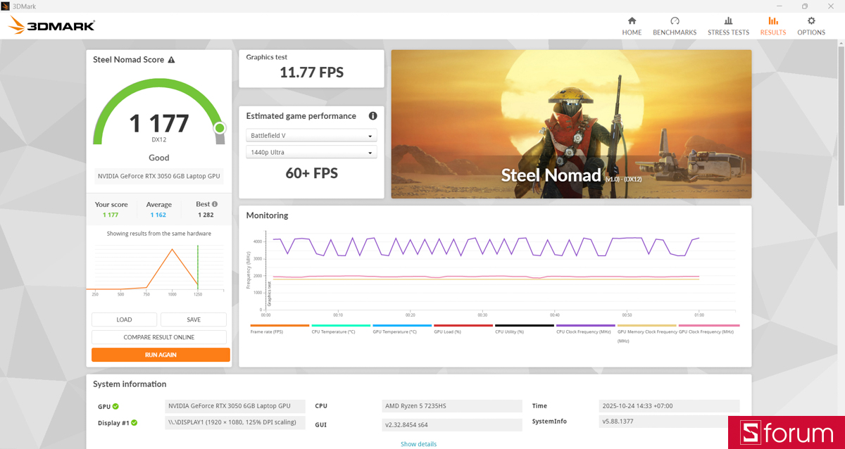 Card đồ họa NVIDIA GeForce RTX 3050 6GB vẫn là điểm sáng
