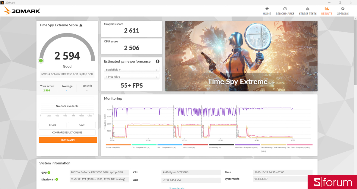 Card đồ họa NVIDIA GeForce RTX 3050 6GB vẫn là điểm sáng