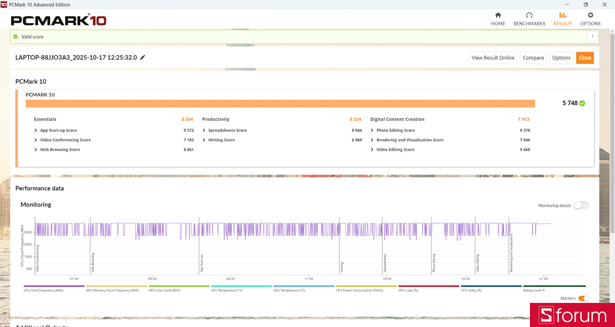 Thông số bài test trên PC Mark 10