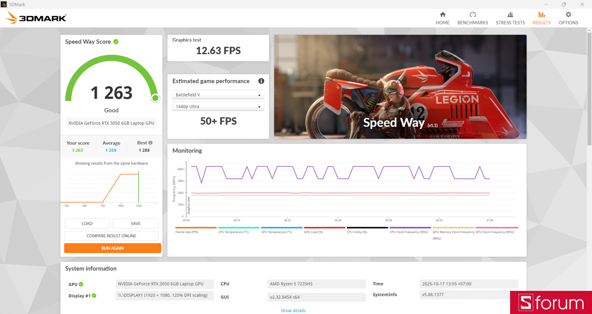 Card đồ họa NVIDIA GeForce RTX 3050 6GB vẫn là điểm sáng