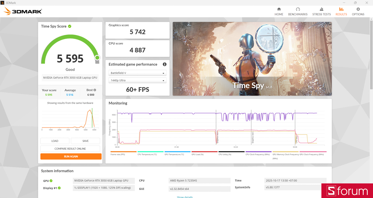 Card đồ họa NVIDIA GeForce RTX 3050 6GB vẫn là điểm sáng