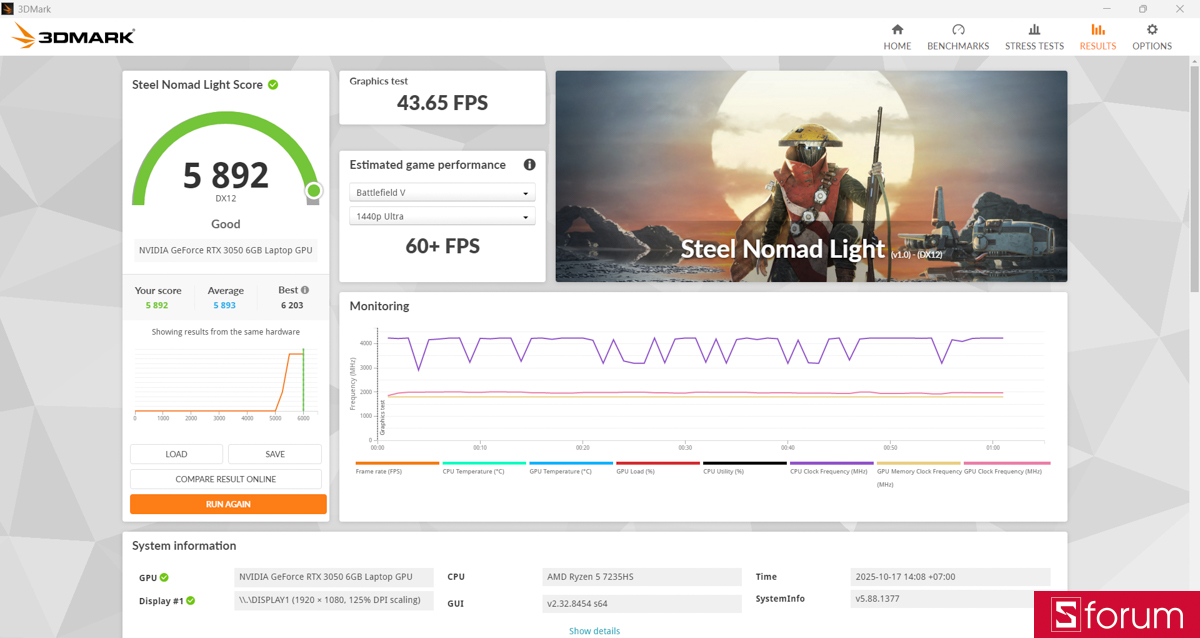 Card đồ họa NVIDIA GeForce RTX 3050 6GB vẫn là điểm sáng