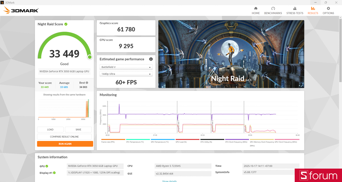 Card đồ họa NVIDIA GeForce RTX 3050 6GB vẫn là điểm sáng