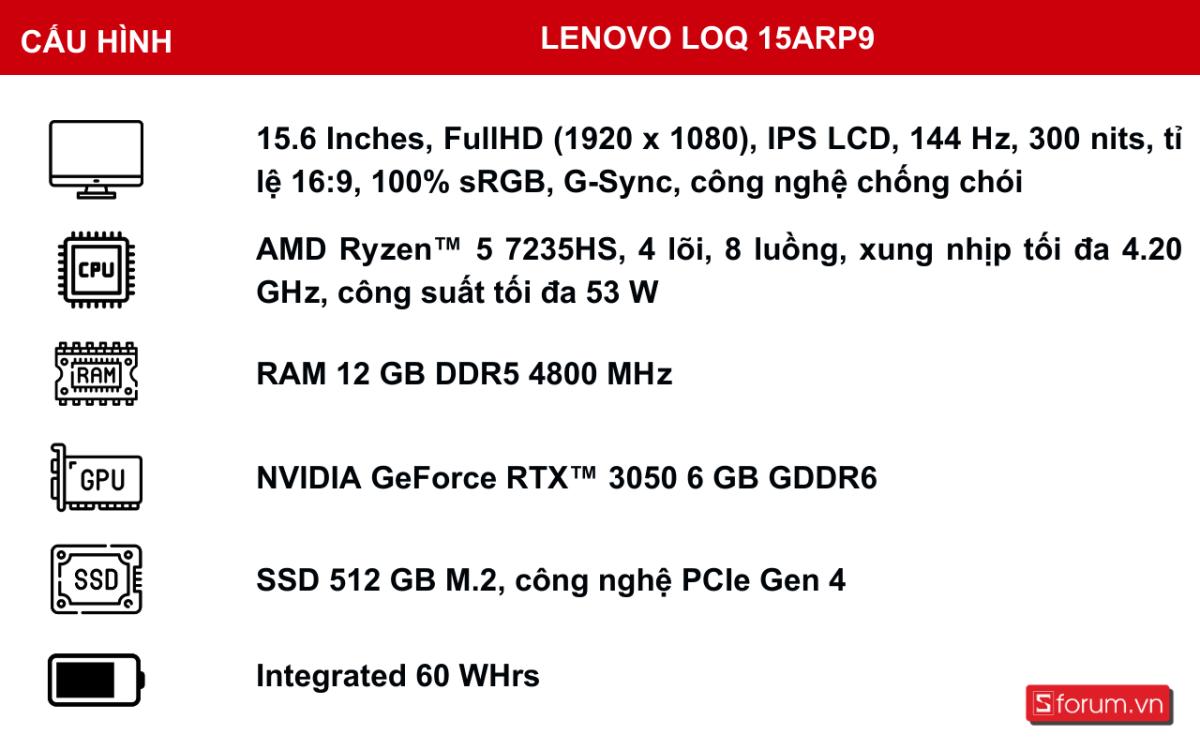 Thông số cấu hình