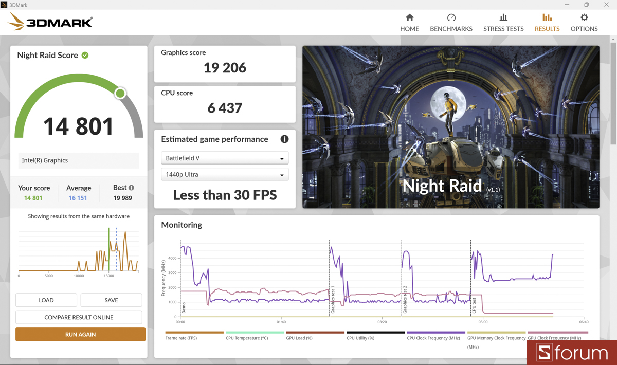 Đánh giá HP Envy x360 sau 2 năm